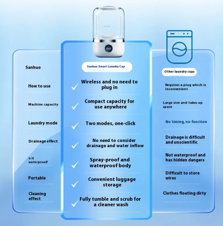 FreshJet Mini: Fast USB Travel Washer